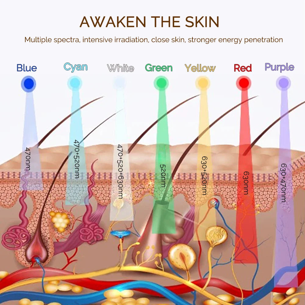 7 Color LED Facial Mask for Skin Firming & Rejuvenation
